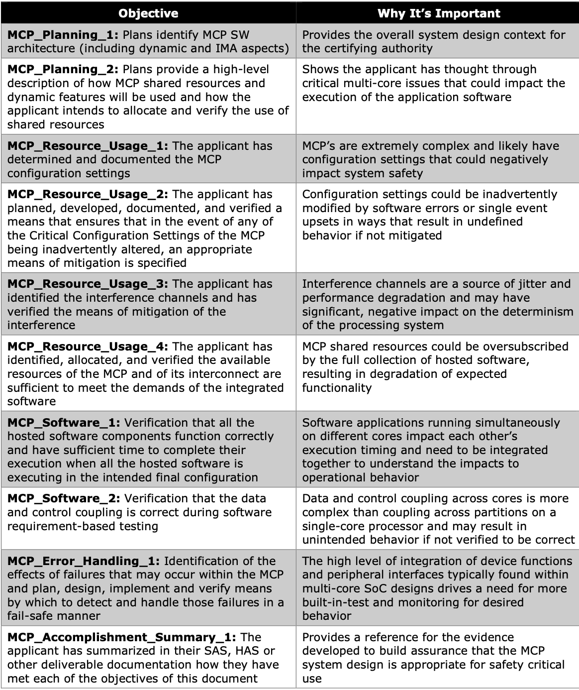 Table 1 CAST-32A Objective Overview